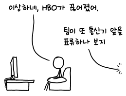 클라이드 톰보의 유골에 외계인이 죽을 확률은 얼마나 될까?